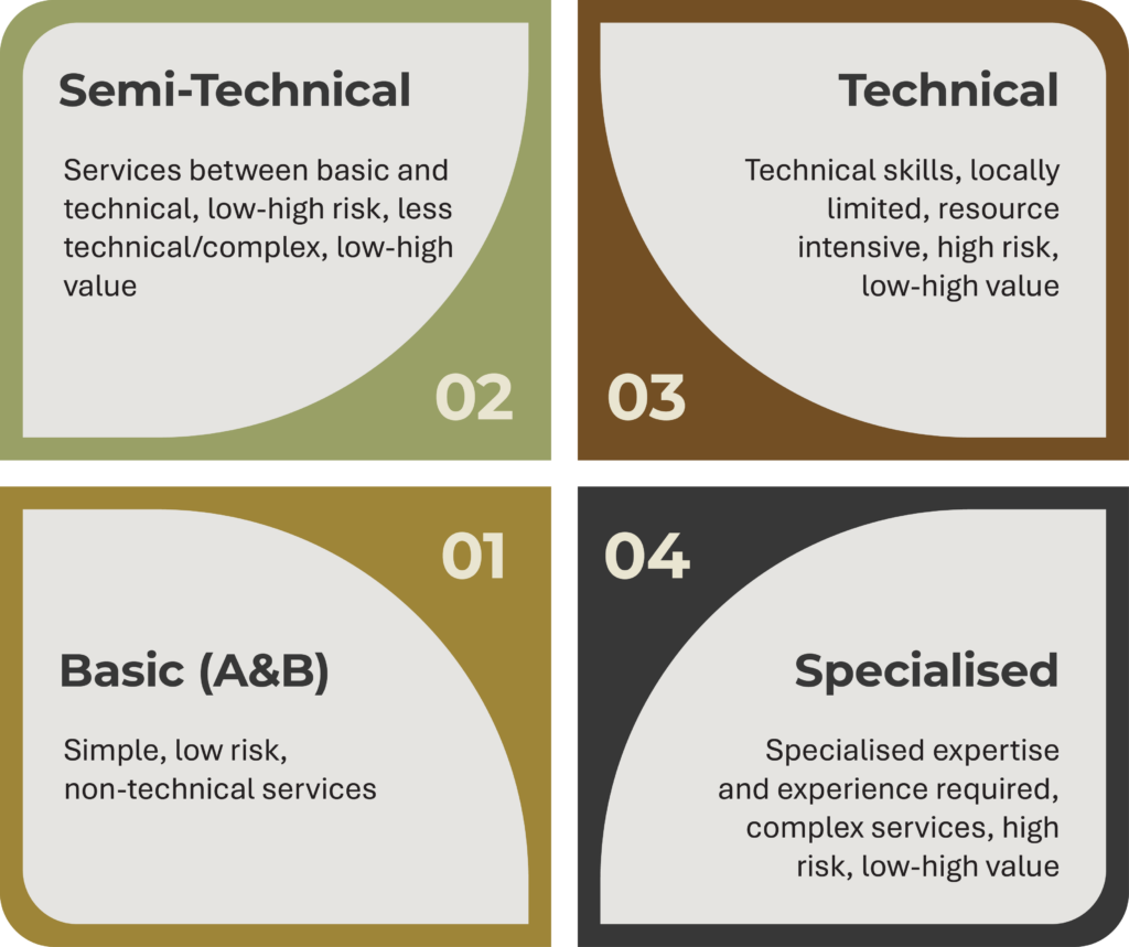 Armada Properties|Local Business Development